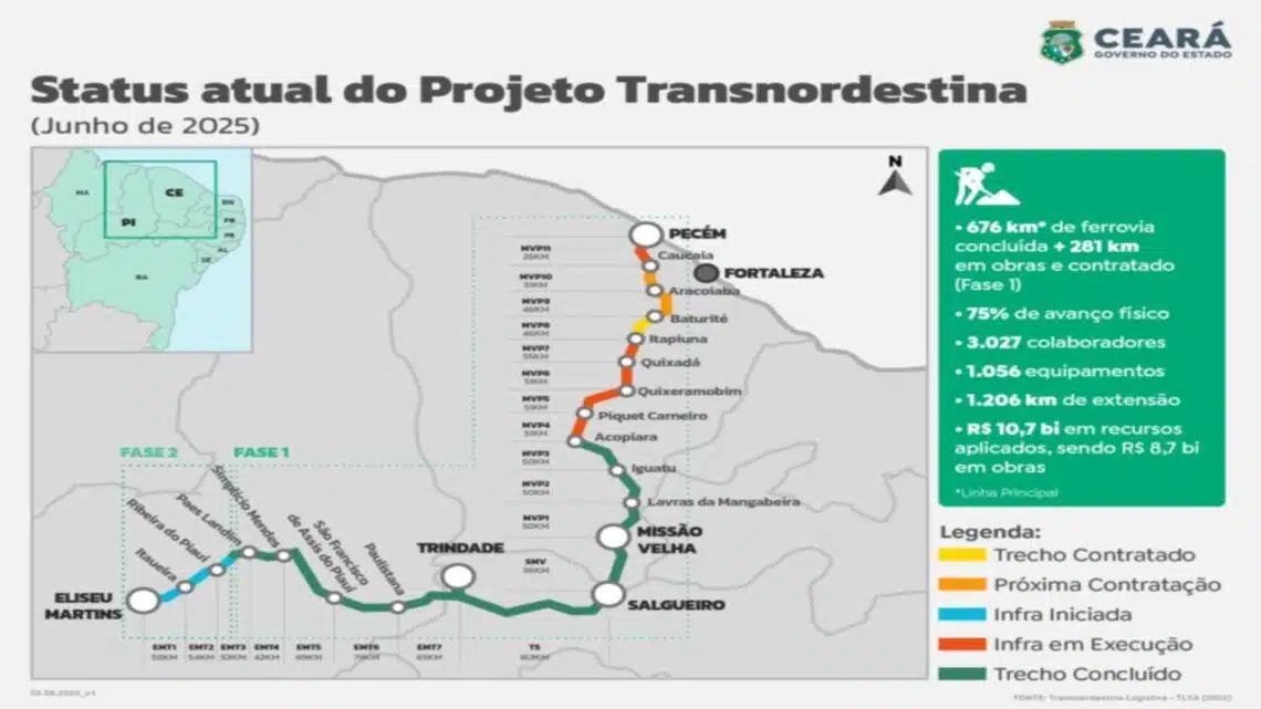 Retomada das Obras da Transnordestina: Um Marco para o Desenvolvimento do Nordeste